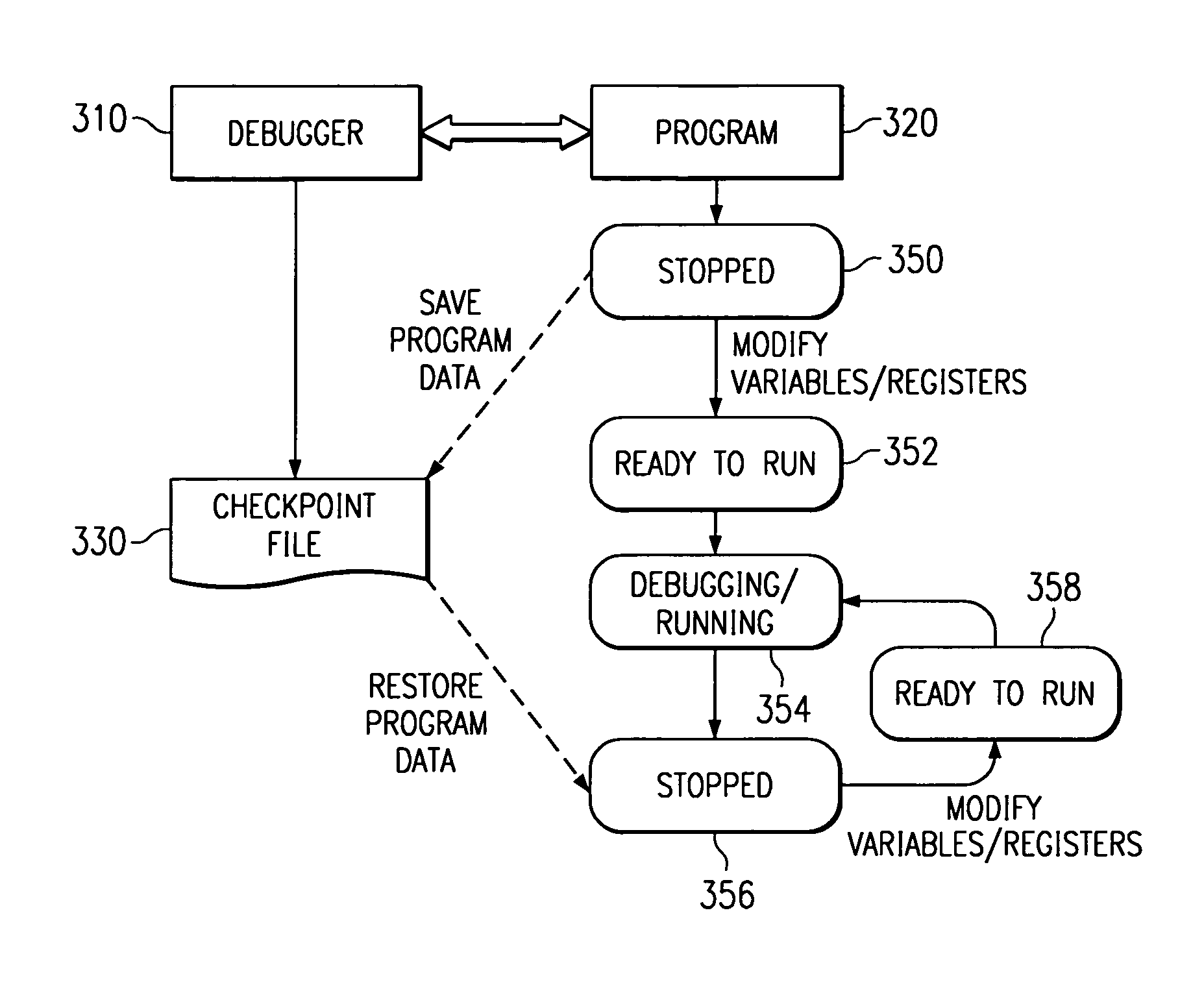 Method and apparatus to debug a program from a predetermined starting point