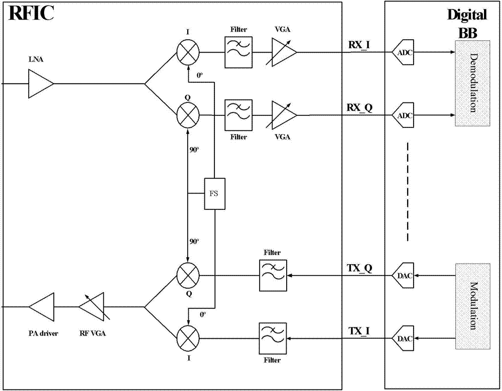 WLAN transceiver with carrier leakage correction and compensation functions