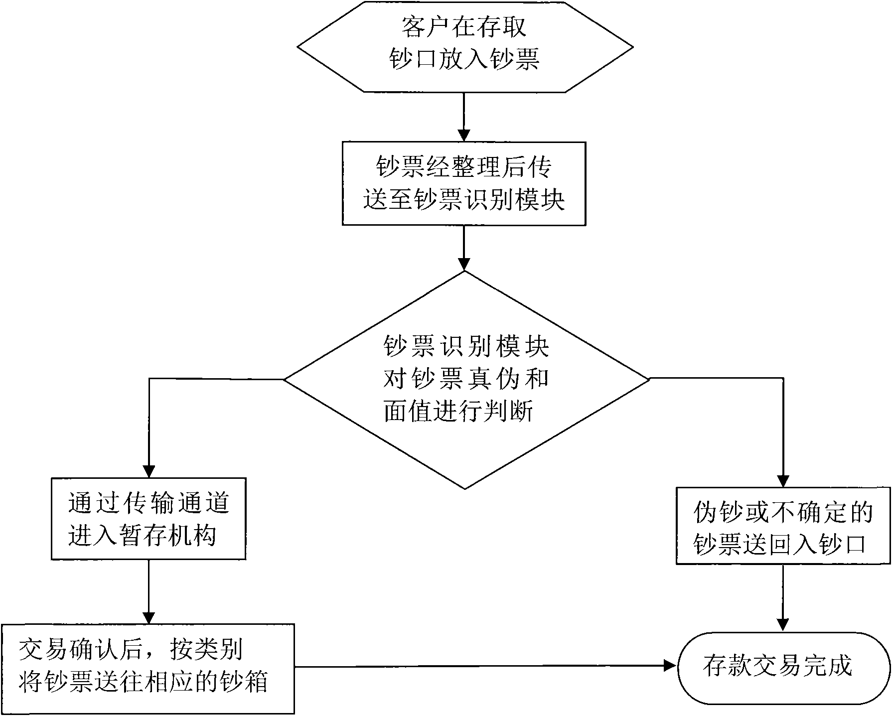 Money number recognition method for money detection module