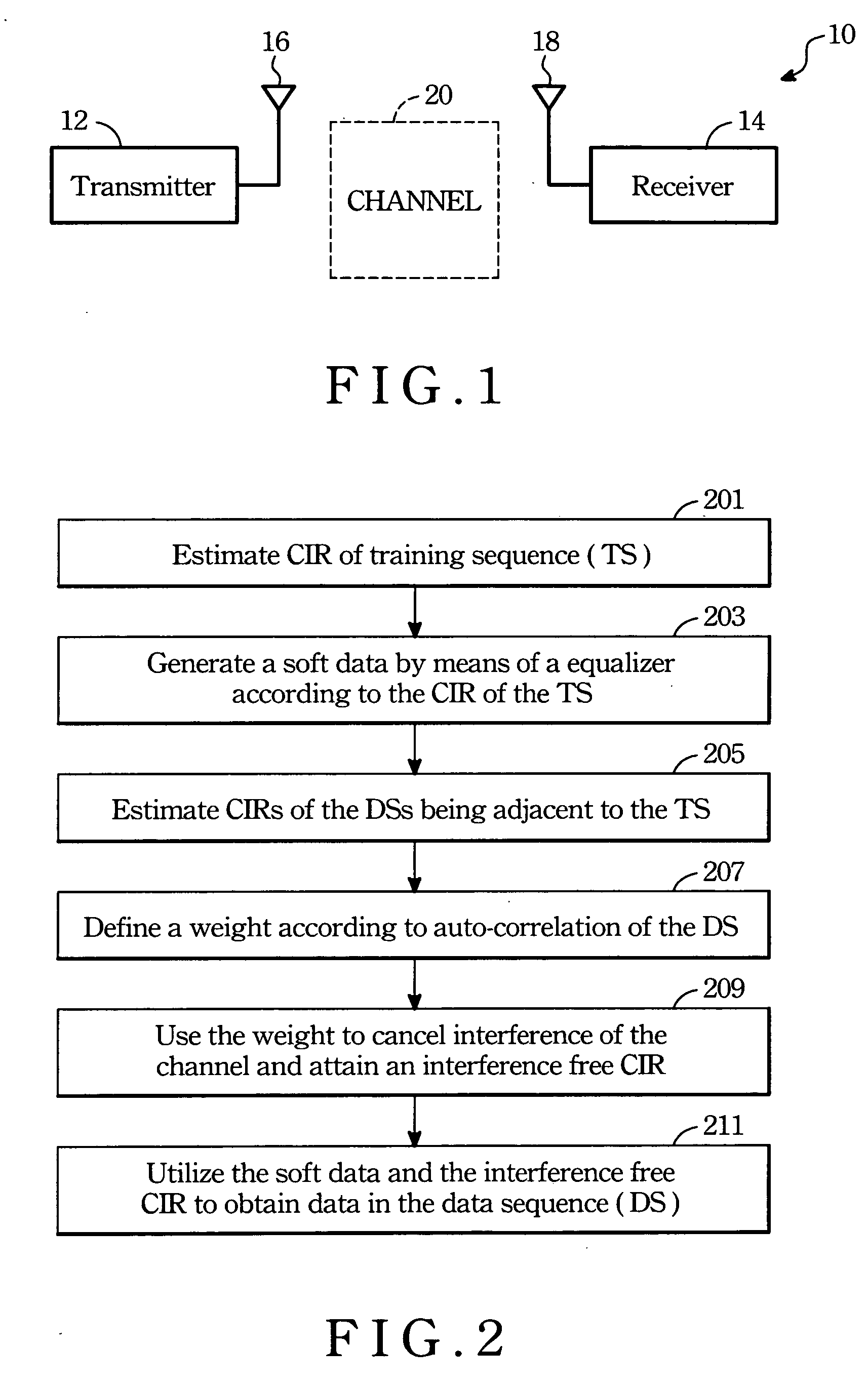 Method of channel estimation