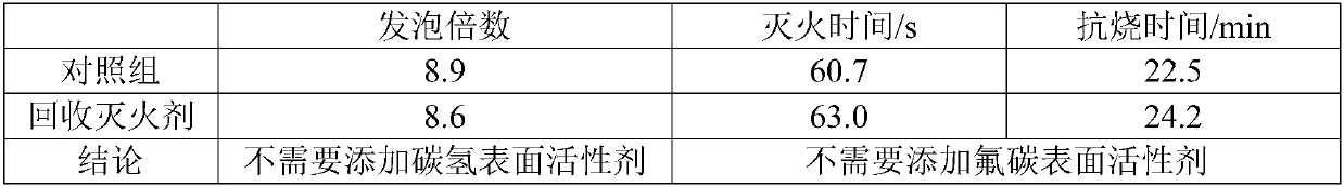 Regenerating method for aqueous film-forming foam fire extinguishing agent