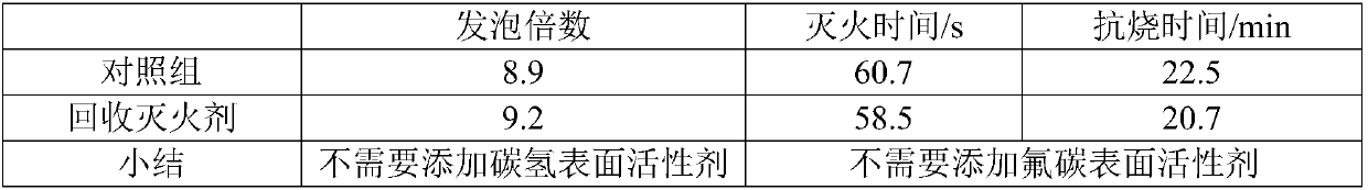 Regenerating method for aqueous film-forming foam fire extinguishing agent