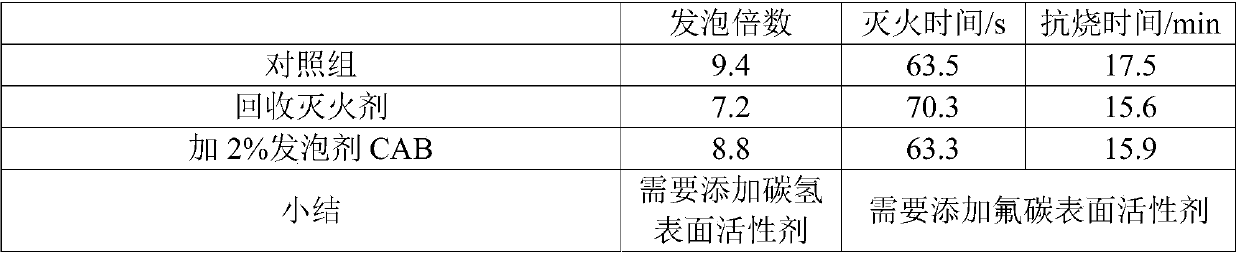 Regenerating method for aqueous film-forming foam fire extinguishing agent