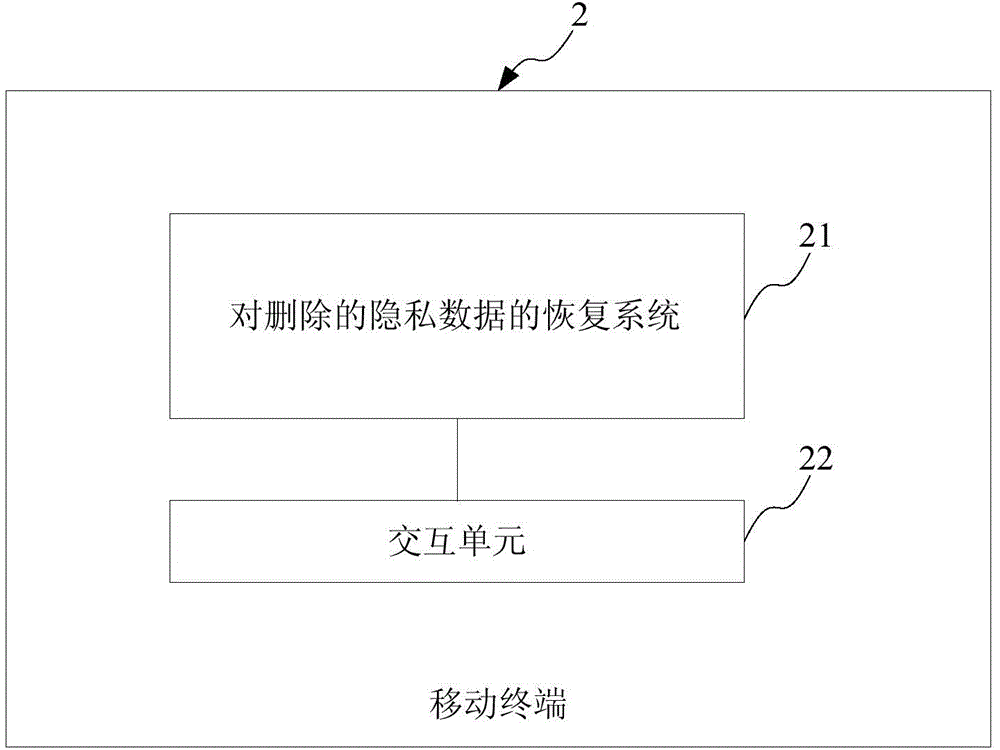 Method and system for recovering deleted privacy data