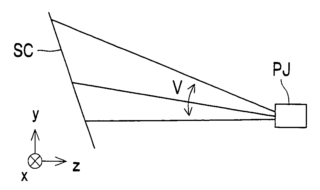 Laser projection apparatus