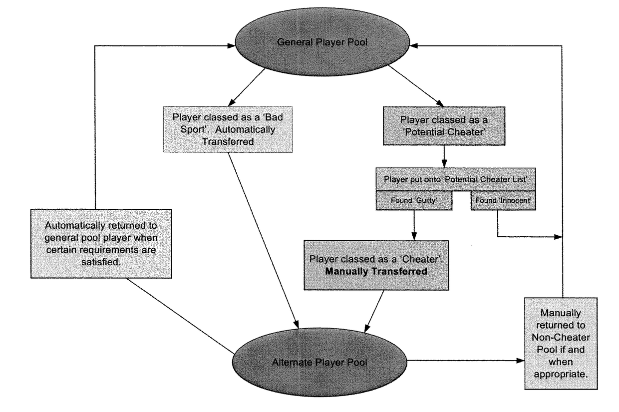 System and method for online community management