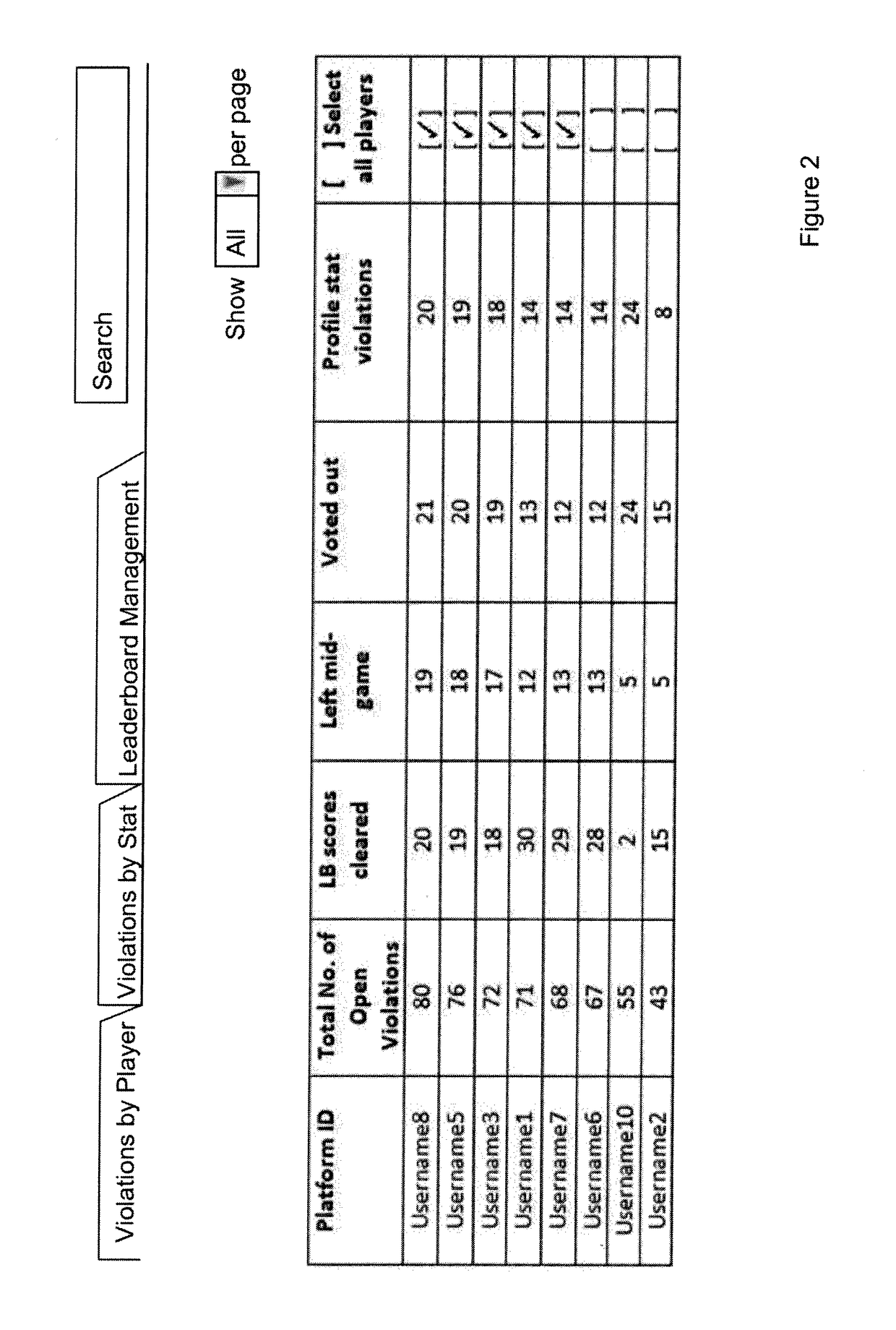 System and method for online community management