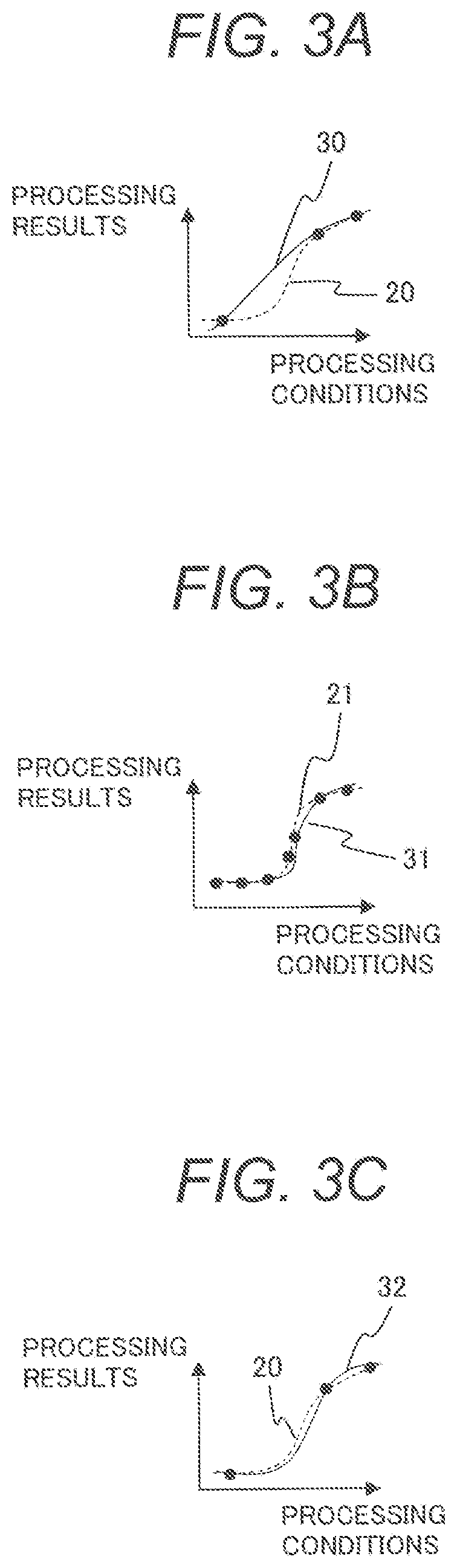 Processing condition search device and processing condition search method