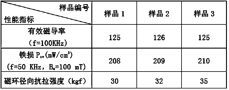 Preparation method for inorganic-organic composite adhesive-coated soft magnetic composite