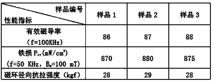 Preparation method for inorganic-organic composite adhesive-coated soft magnetic composite