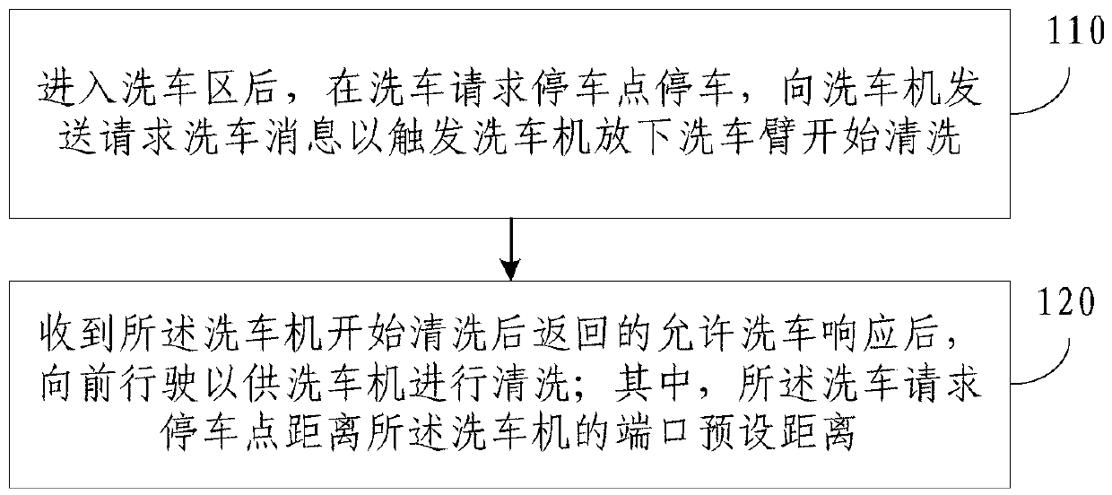 Train automatic cleaning method and VOBC system based on urban rail transit