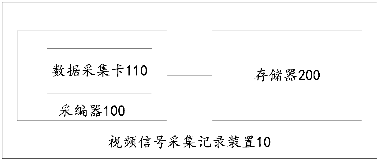 Video signal acquisition and recording device and long-distance high-definition laser camera