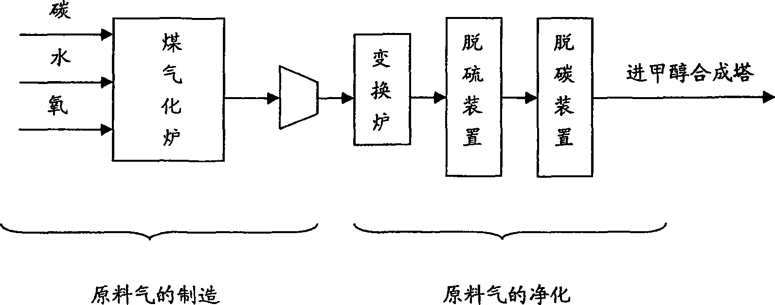 Method for directly applying large scale non-grid connected wind power to methyl alcohol production