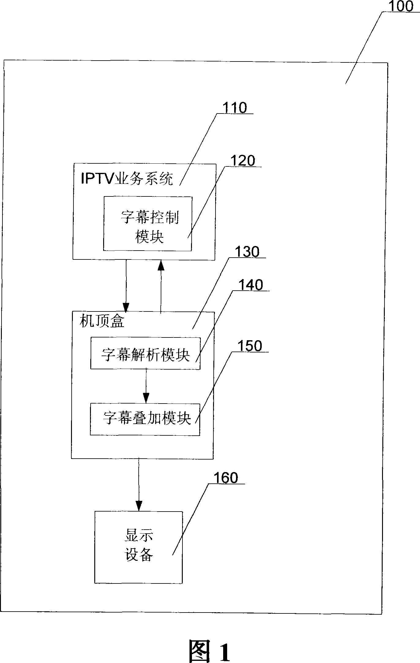 Method, system and network for realizing scroll caption on IPTV set top box