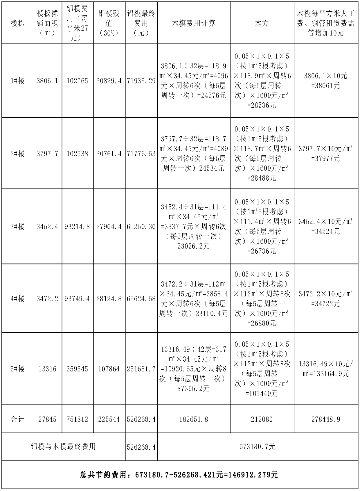 Composite formwork support construction method for high-rise concrete vertical decorative line