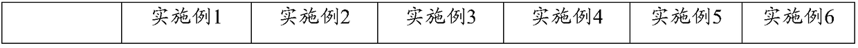 Flexible anti-corrosion material, preparation method and metal valve