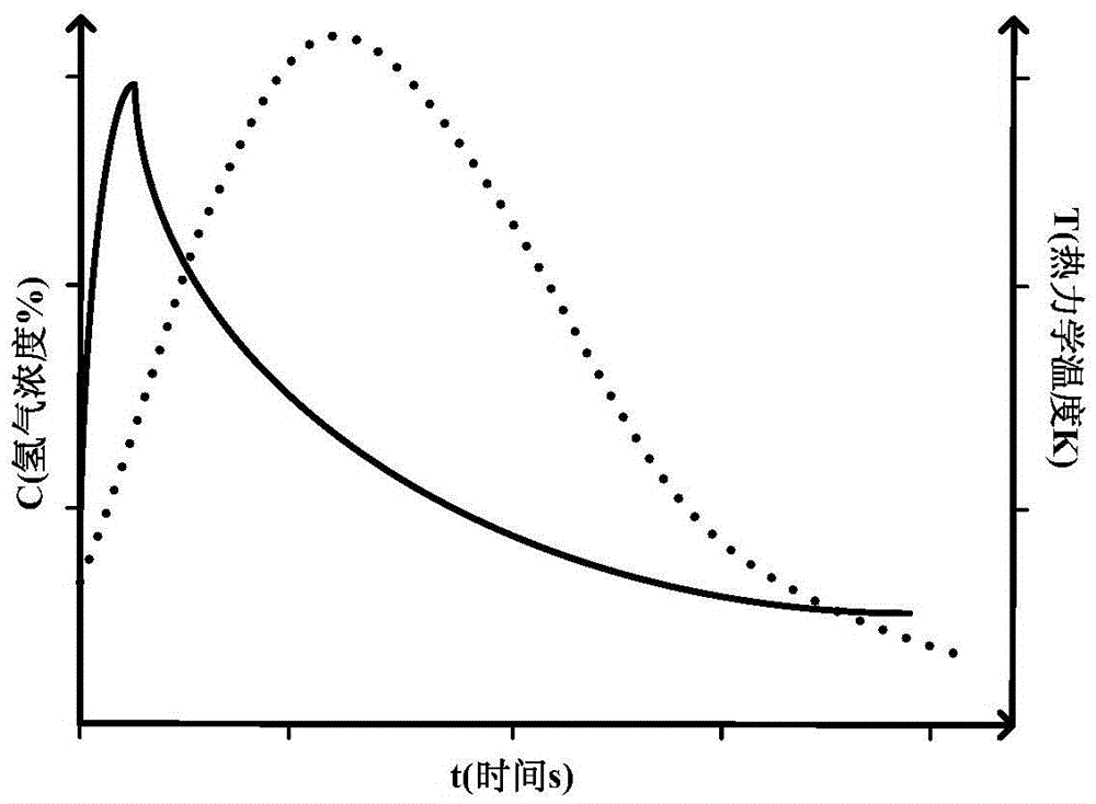 Reaction kinetics detecting device of dehydrogenation and catalyzation board and realizing method thereof