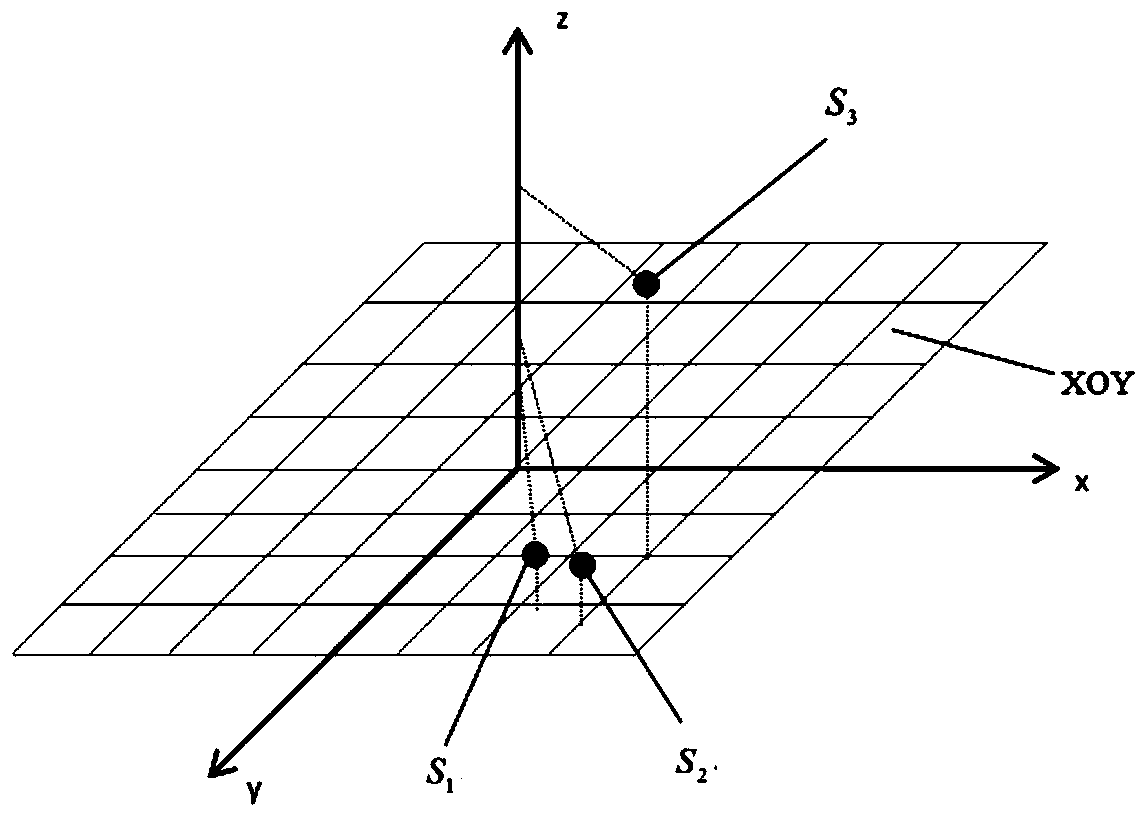 A Method of Using Vector Orthogonalization to Identify Multipoint Sound Sources