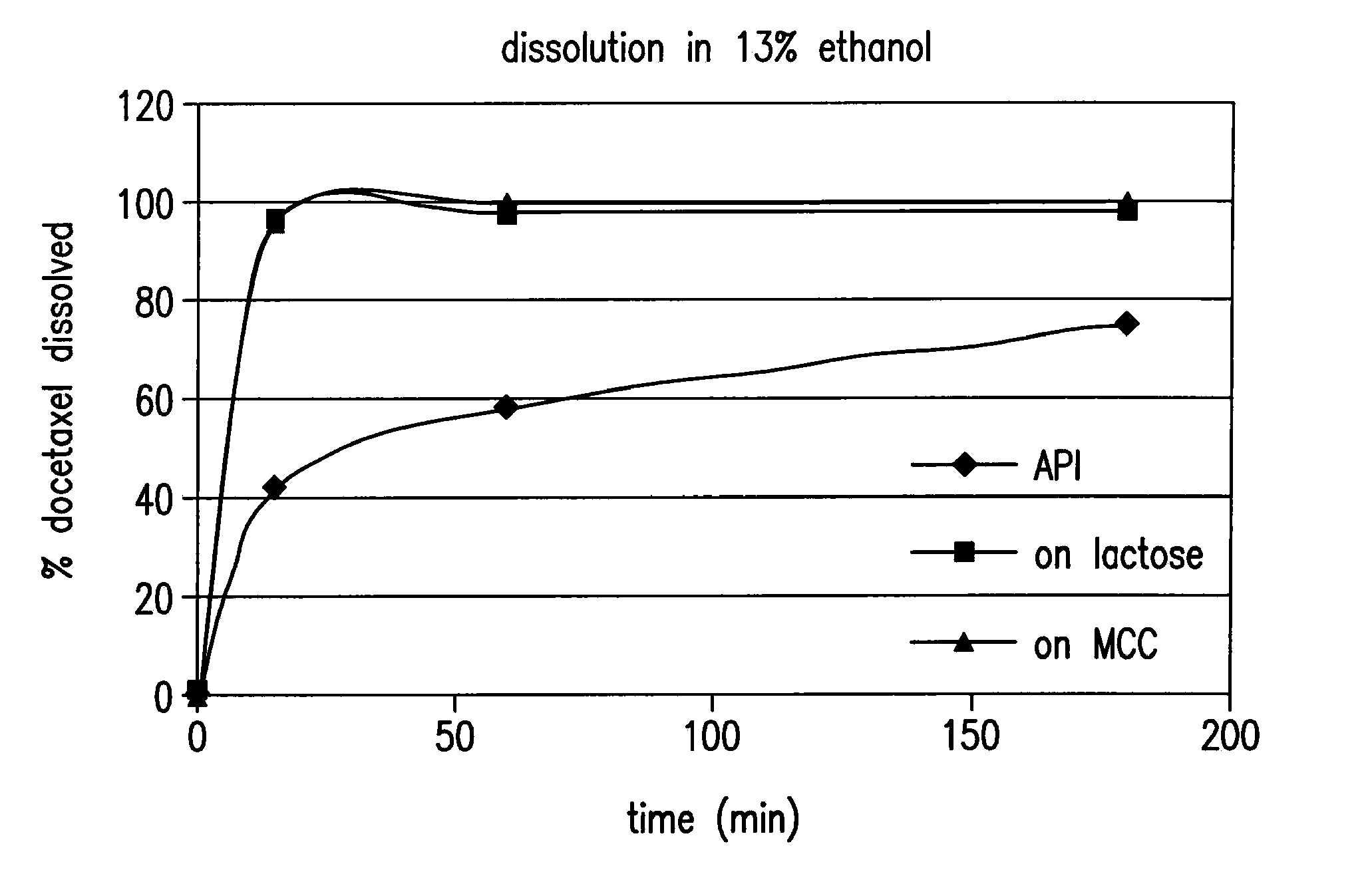 Drug microparticles