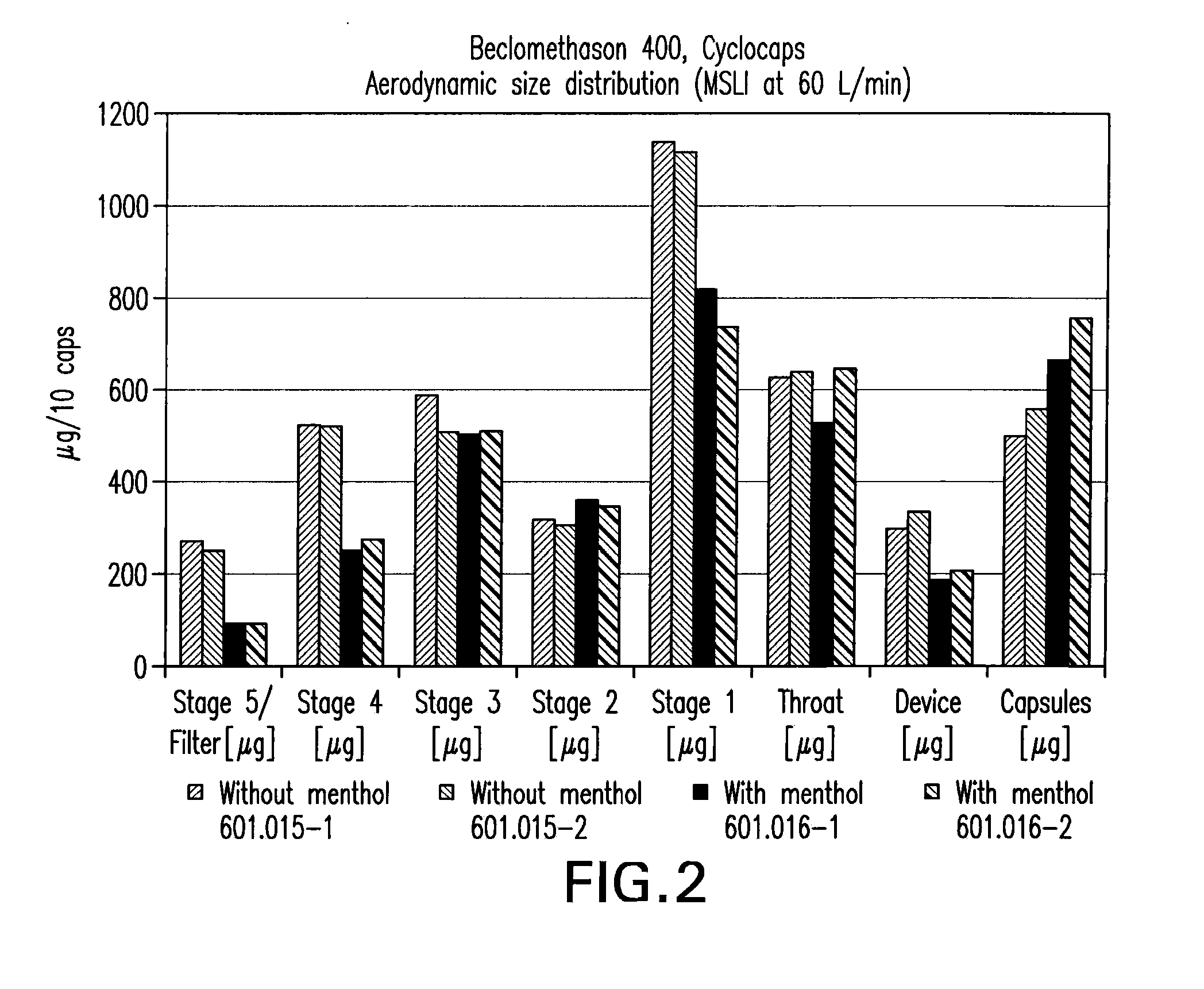 Drug microparticles