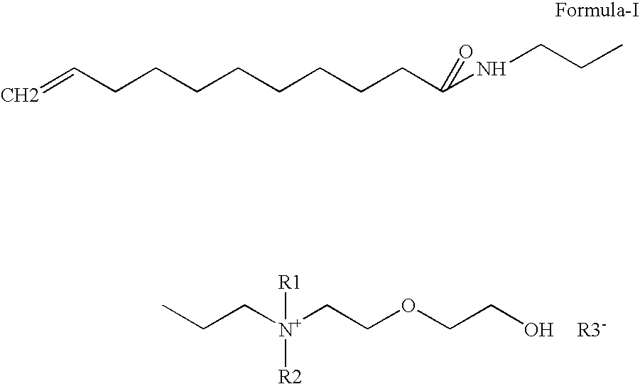 Water-soluble anti-dandruff compounds and compositions thereof