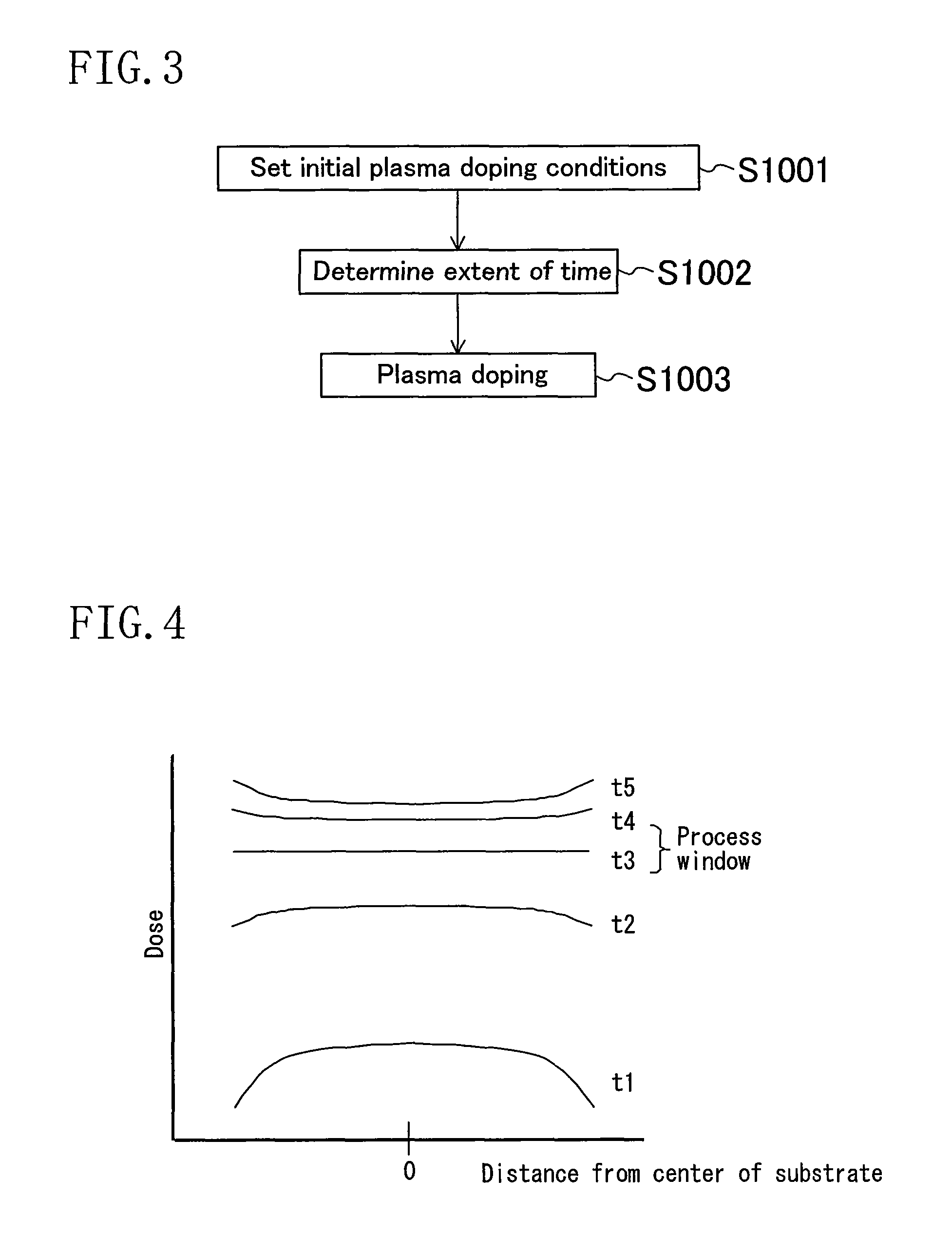 Plasma doping method