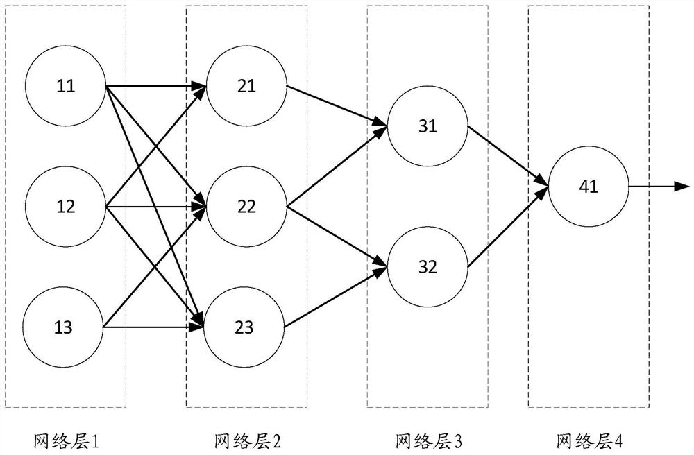 Memory management method, device and storage medium