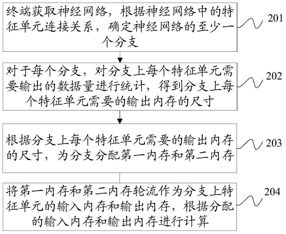 Memory management method, device and storage medium