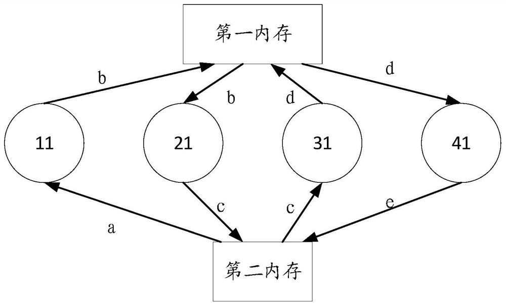 Memory management method, device and storage medium