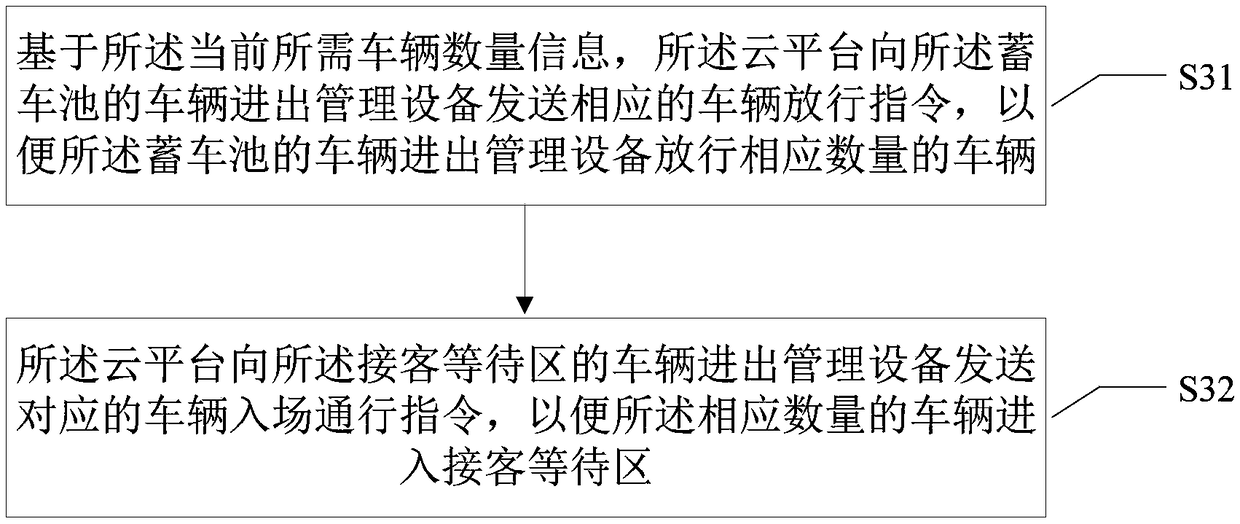 Vehicle dispatching management method and device and computer readable storage medium