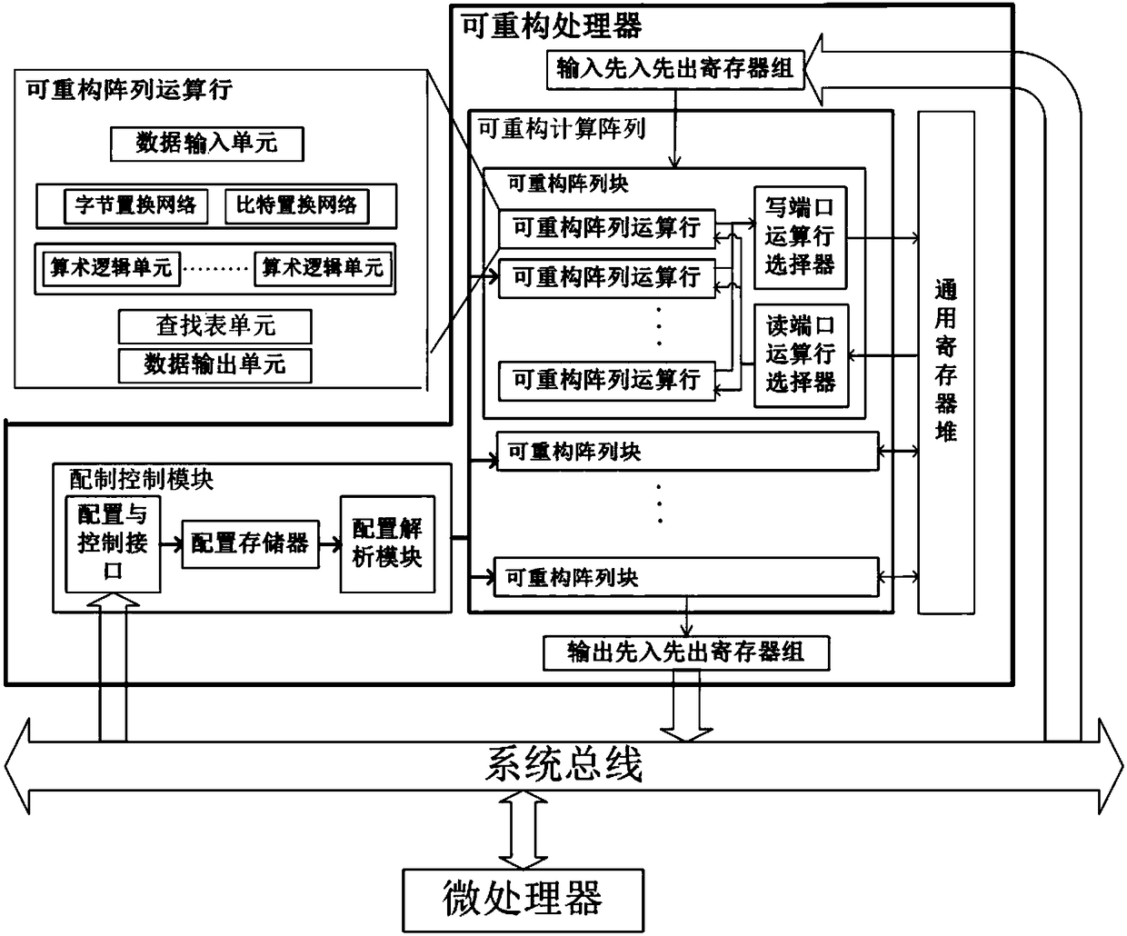 A SM4-128 encryption algorithm implementation method and system based on a large-scale coarse-grained reconfigurable processor