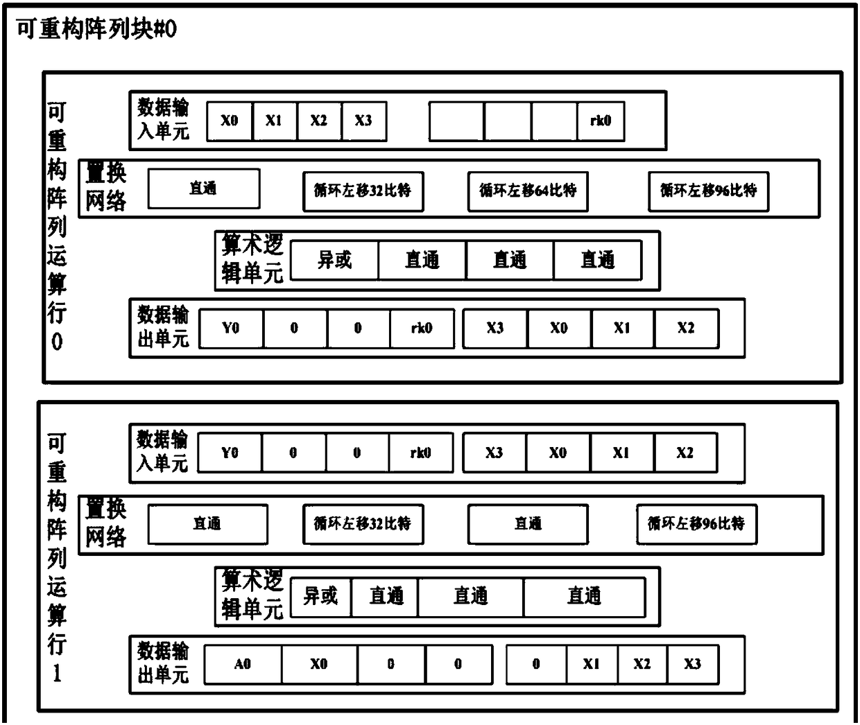 A SM4-128 encryption algorithm implementation method and system based on a large-scale coarse-grained reconfigurable processor