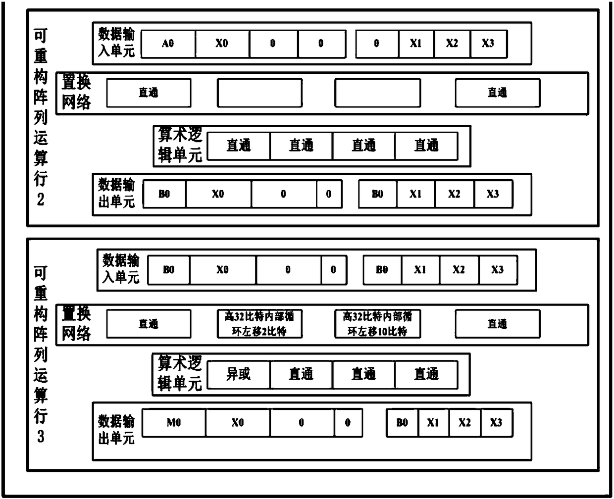 A SM4-128 encryption algorithm implementation method and system based on a large-scale coarse-grained reconfigurable processor