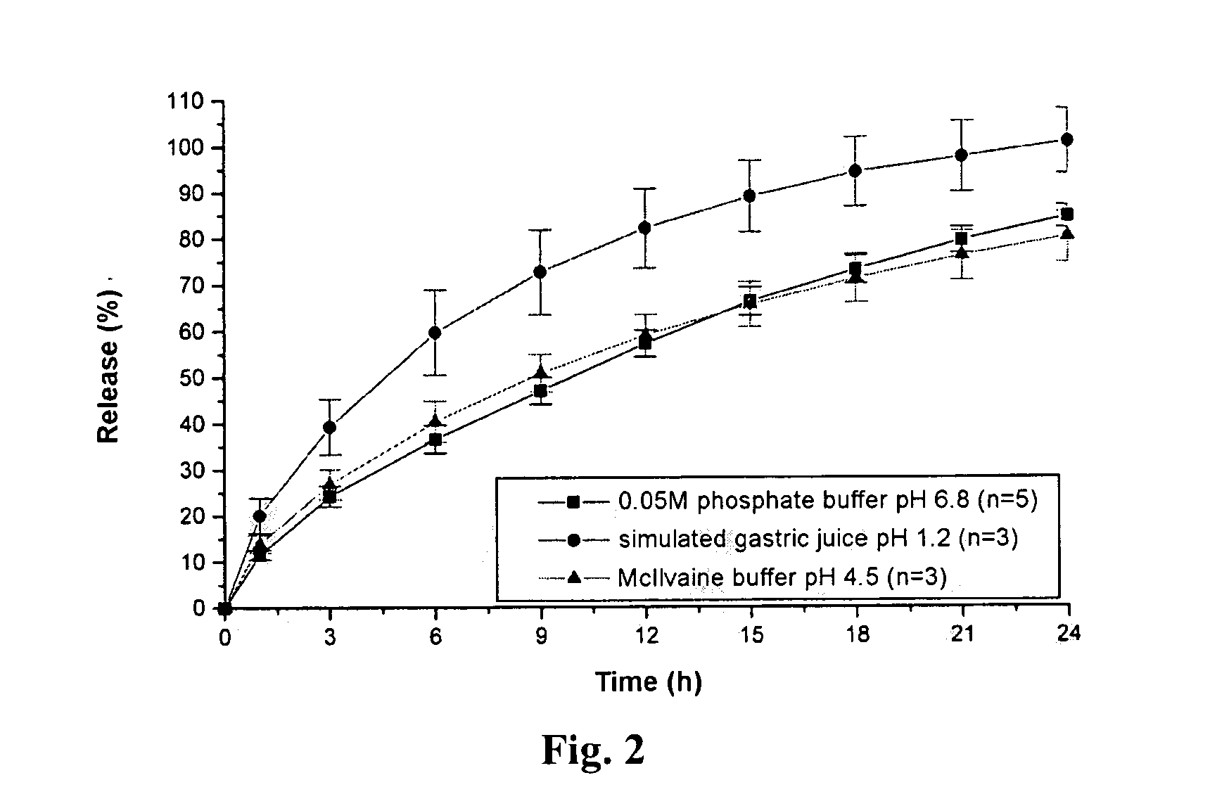 Extended release tablet formulation containing pramipexole or a pharmaceutically acceptable salt thereof