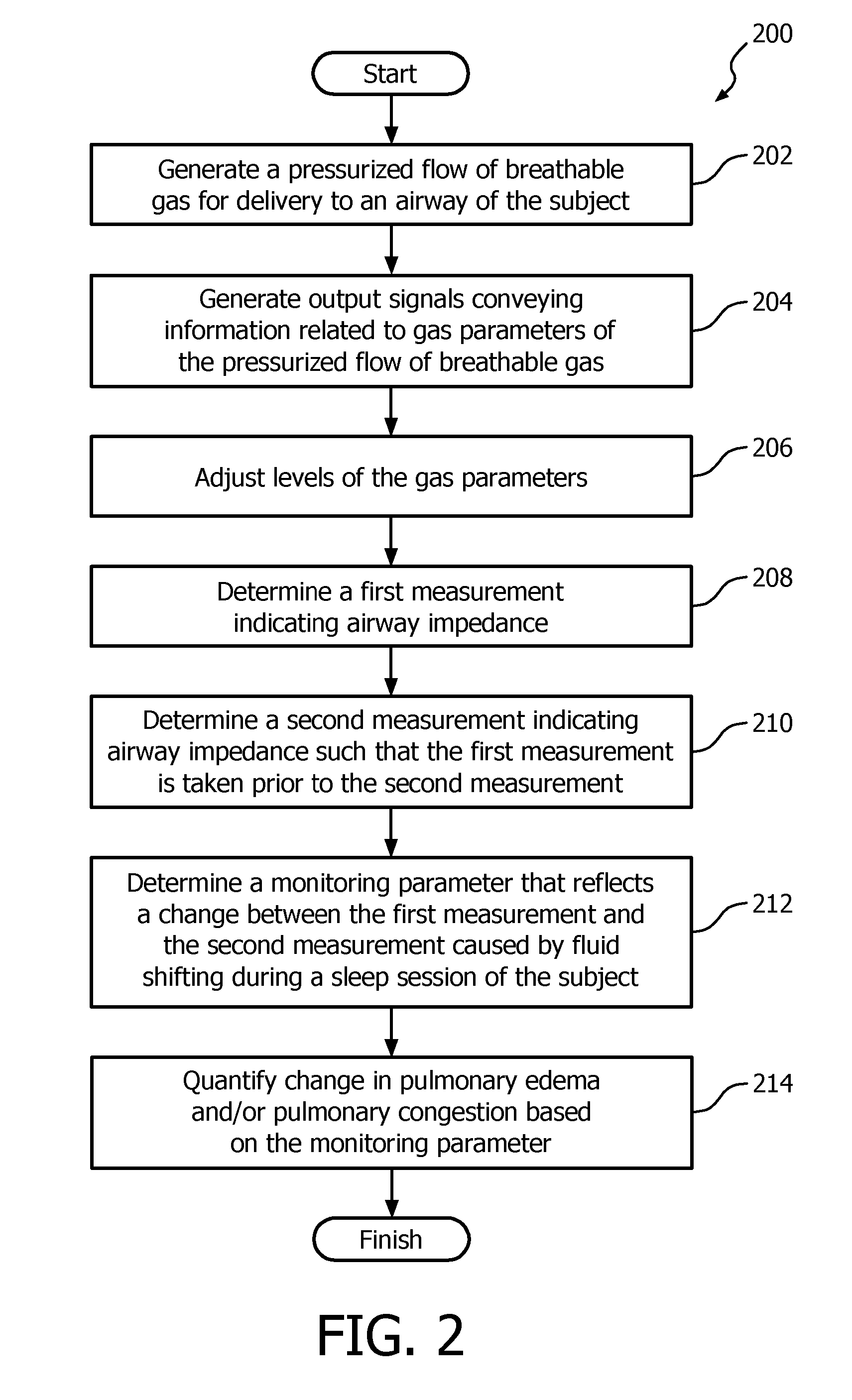 Detection of respiratory disorders