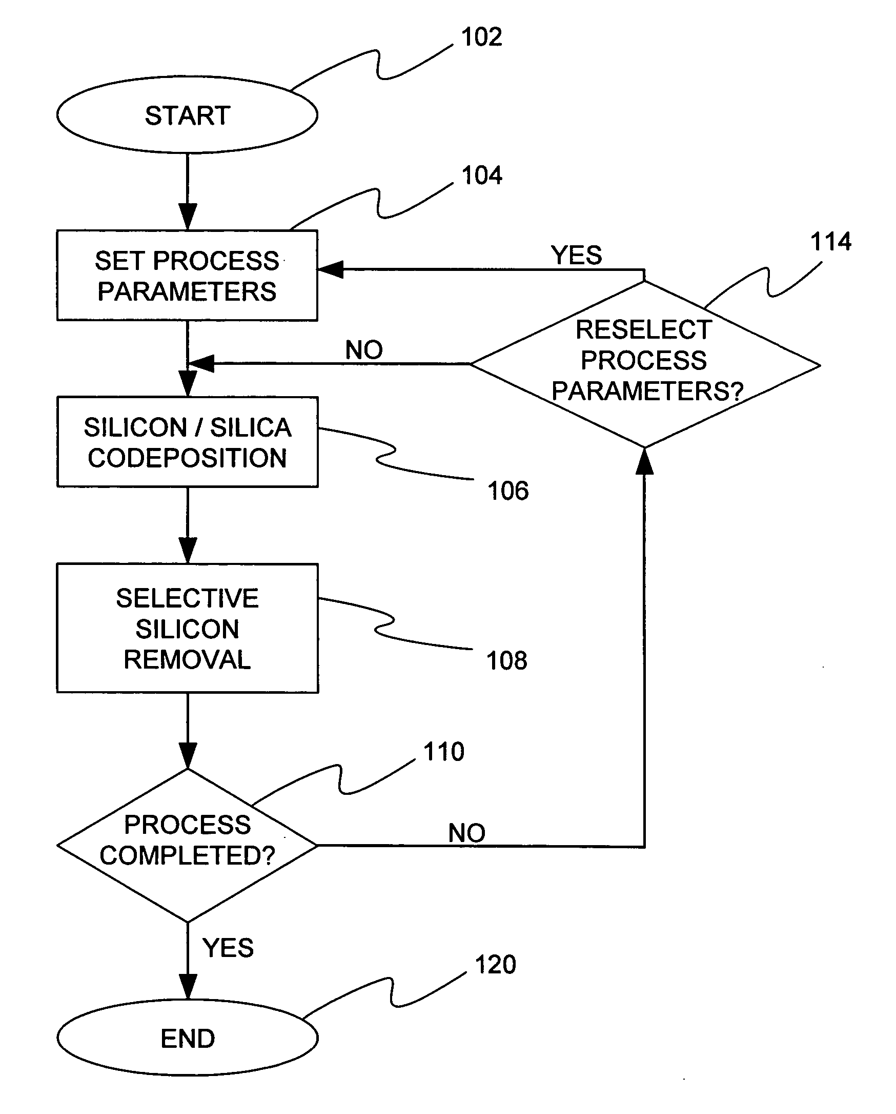 Method for depositing porous films