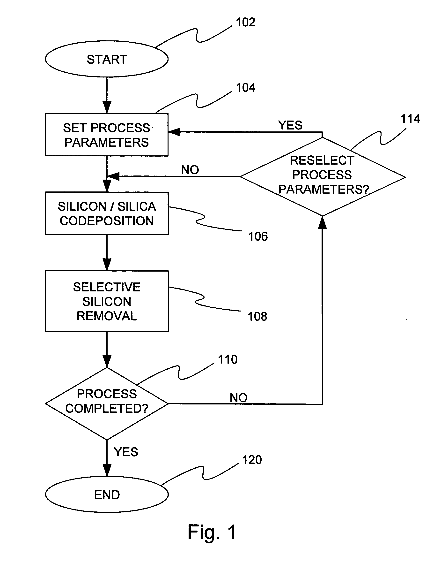 Method for depositing porous films