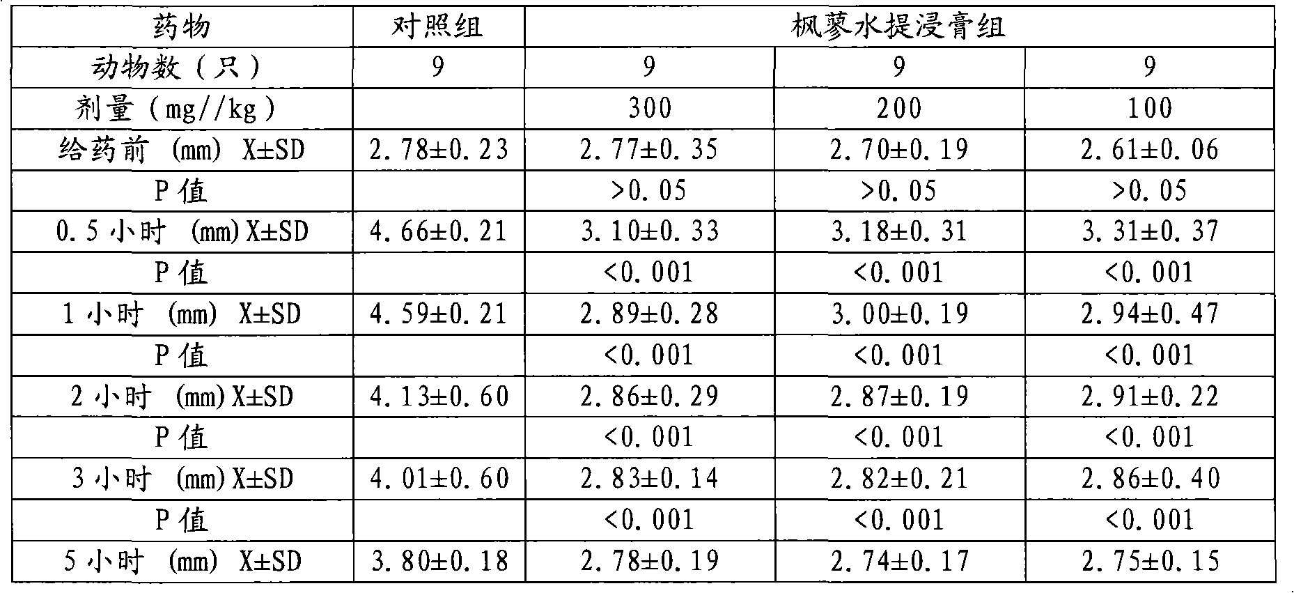 Sugar-free granular preparation of daphniphyllum-polygonum, application and preparation method thereof