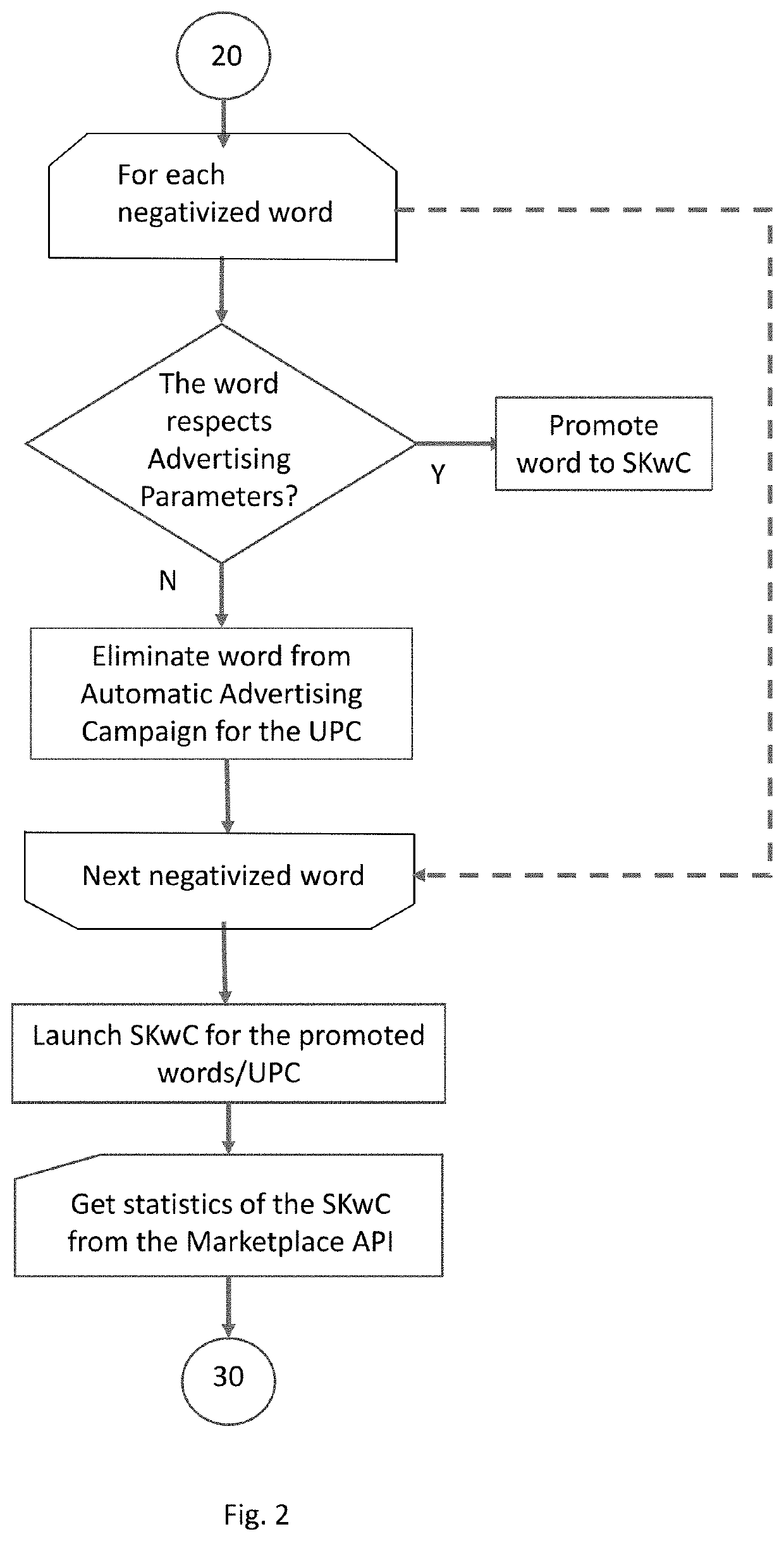 Systems and methods for optimization of capital allocation for advertising campaigns in online-based commerce