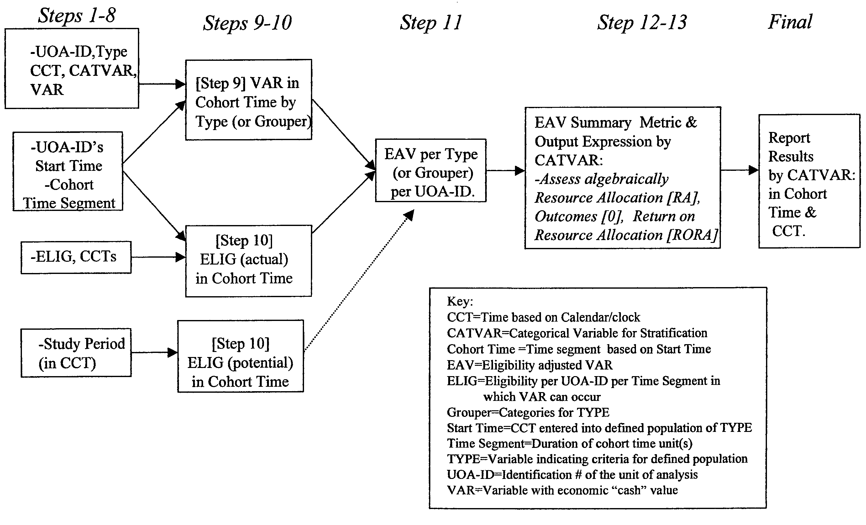 Method and system for optimizing resource allocation