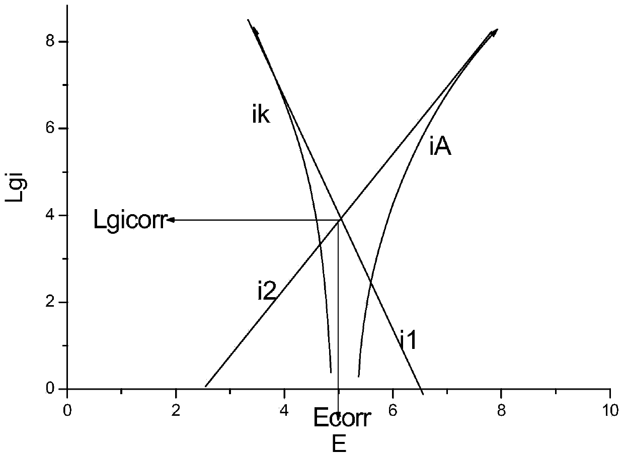 Analysis method of methanol fuel metal corrosion inhibitor