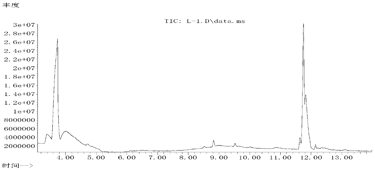 Analysis method of methanol fuel metal corrosion inhibitor