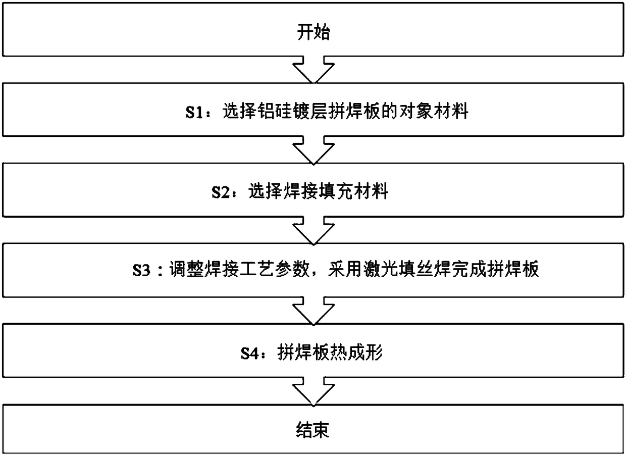 Method for manufacturing aluminum-silicon clad layer hot forming steel tailor-welded blank through laser filler wire welding process