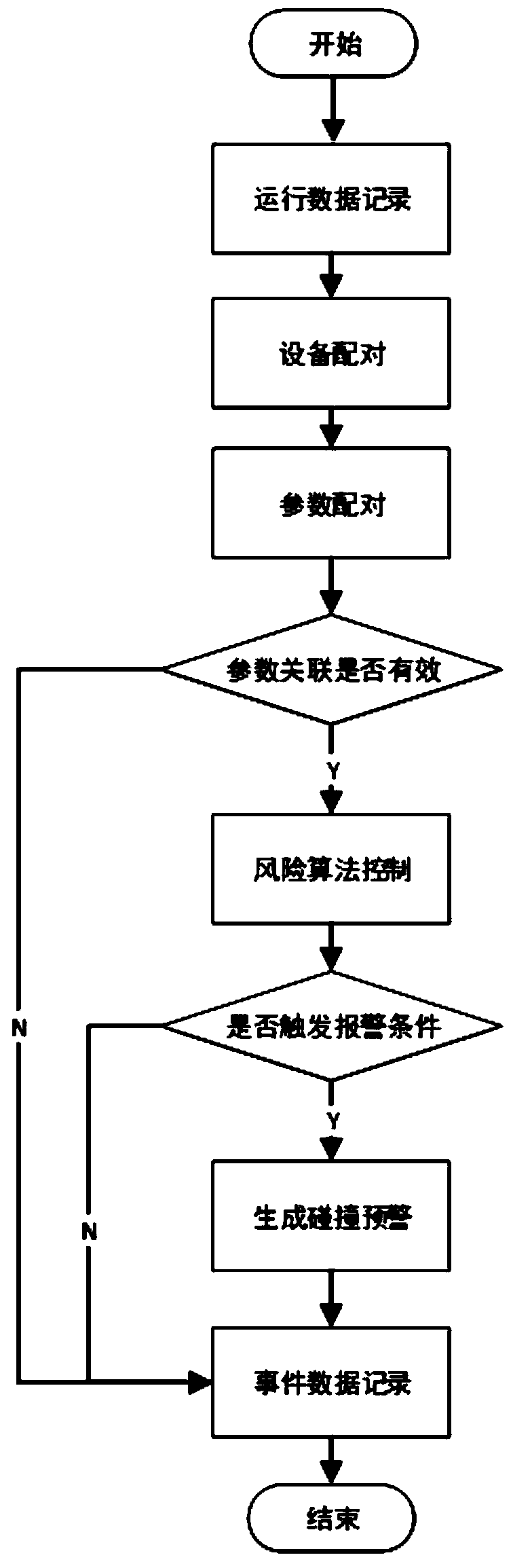 Self-elevating drilling platform safety management system