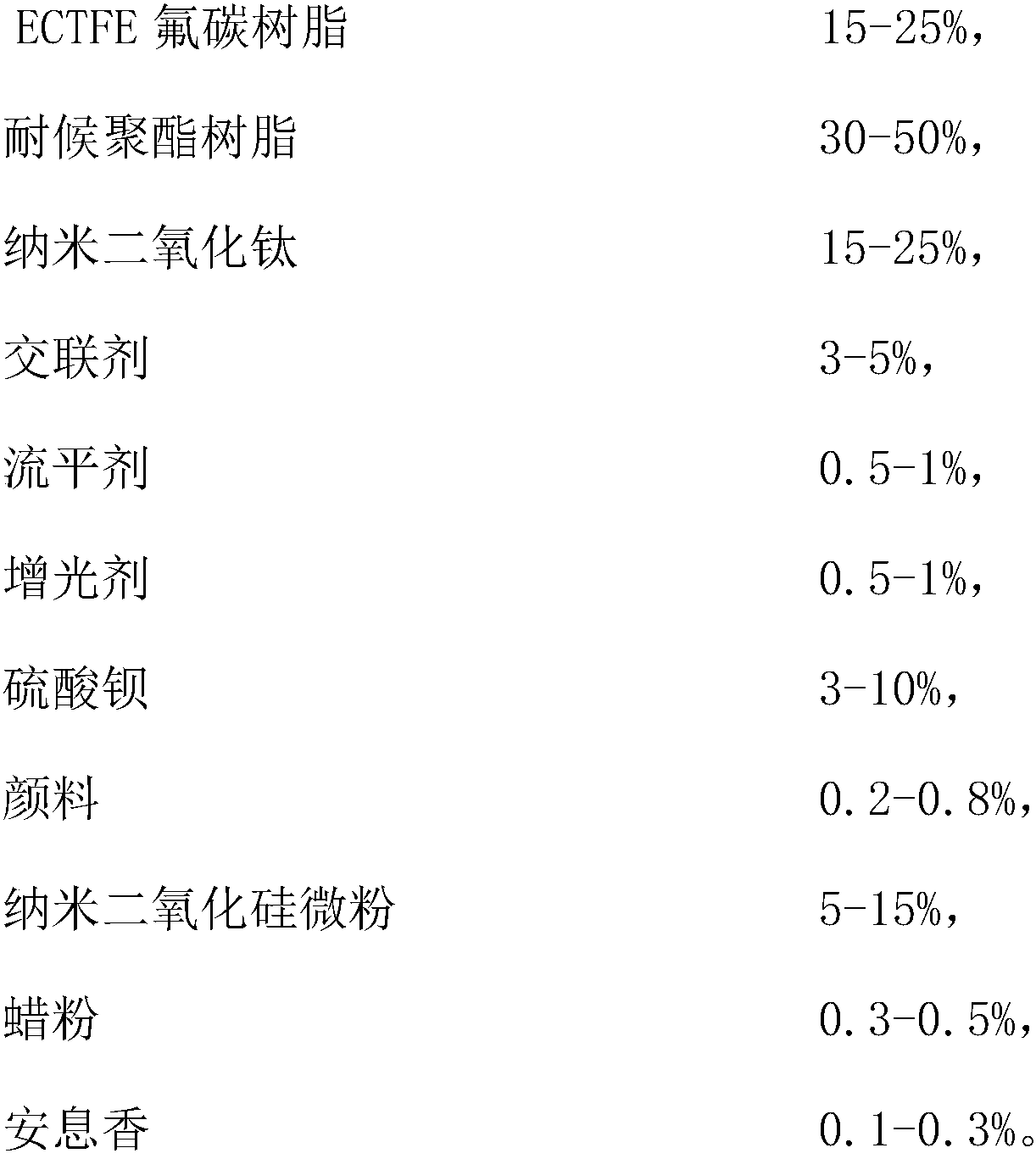 Fluorocarbon powder coating for automobile chassis and preparation method thereof