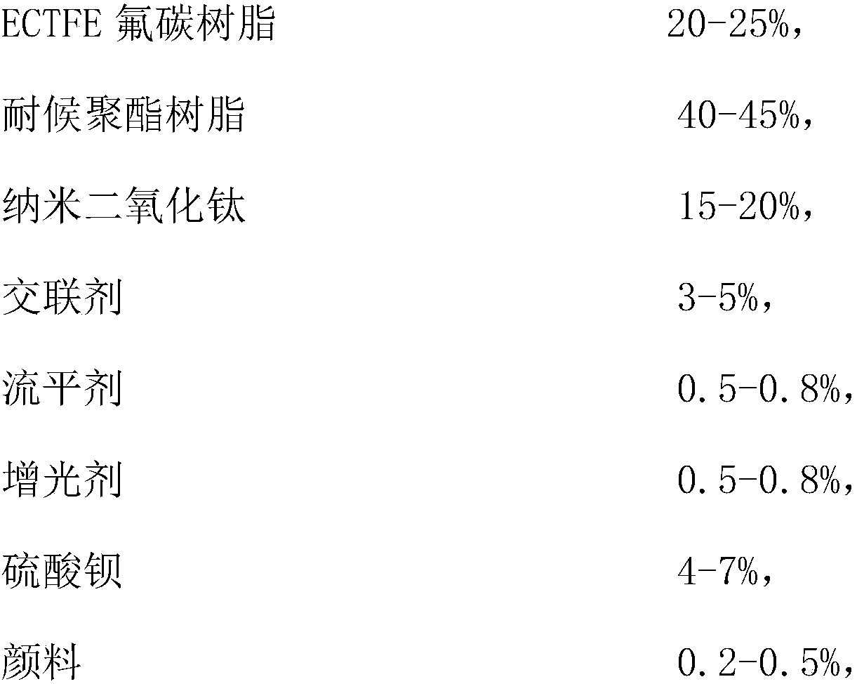 Fluorocarbon powder coating for automobile chassis and preparation method thereof