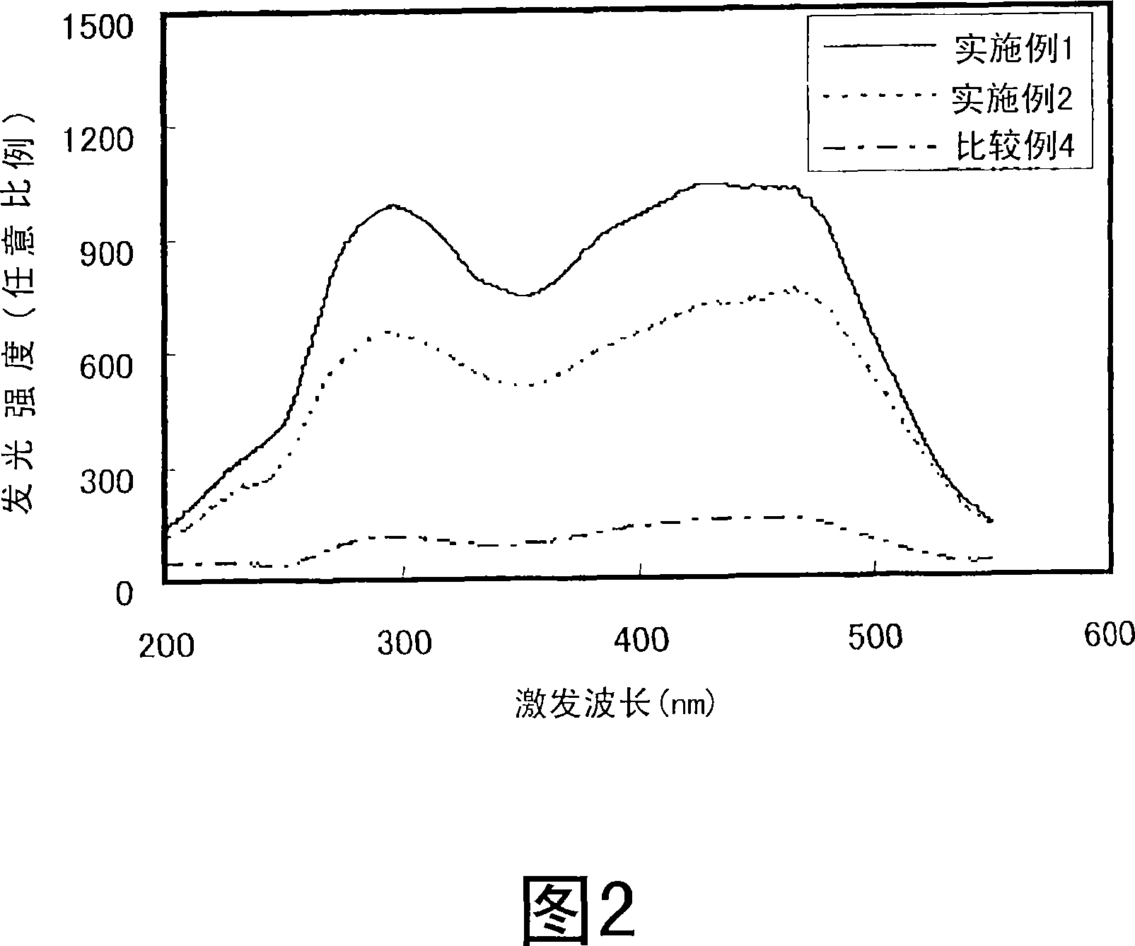 Alpha-siaion powder and method for producing the same