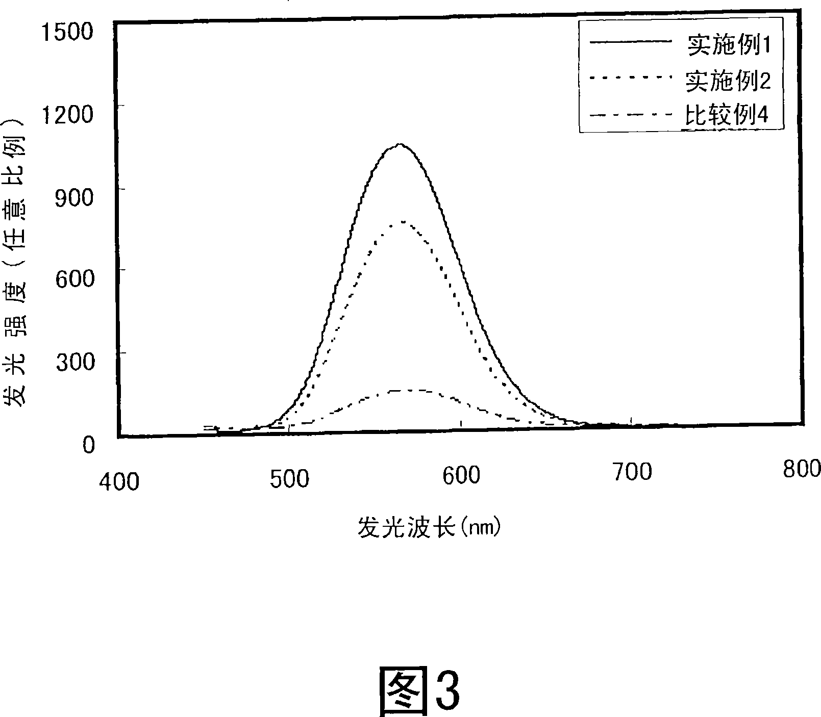 Alpha-siaion powder and method for producing the same