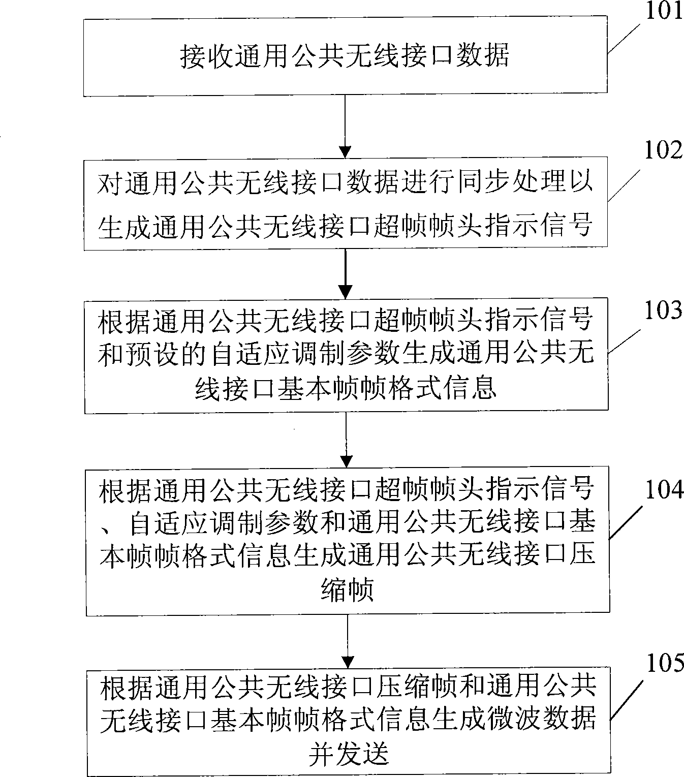 Method, equipment and system for transmitting common public radio interface data