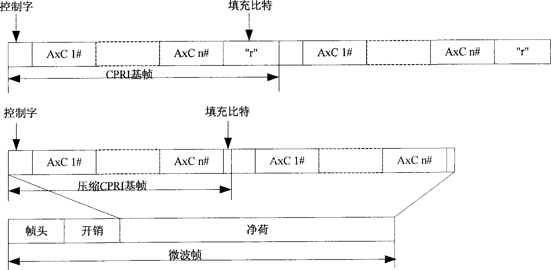 Method, equipment and system for transmitting common public radio interface data